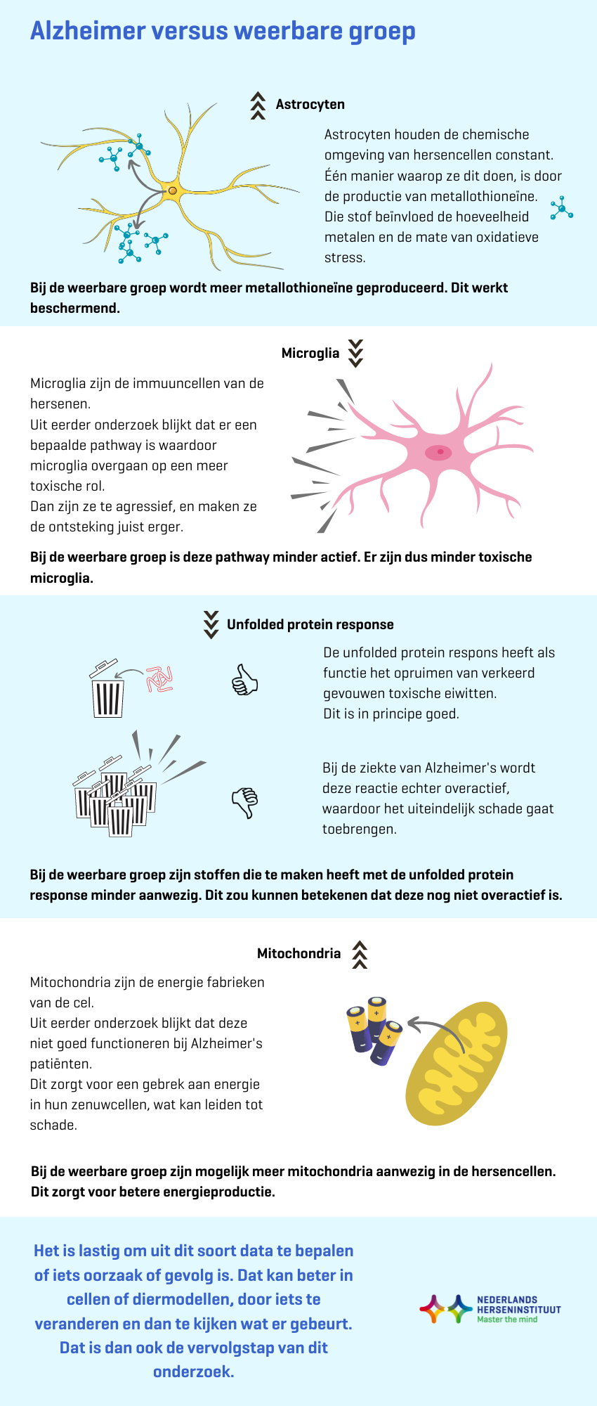 Alzheimer Zonder Symptomen Hoe Kan Dat Nederlands Herseninstituut 